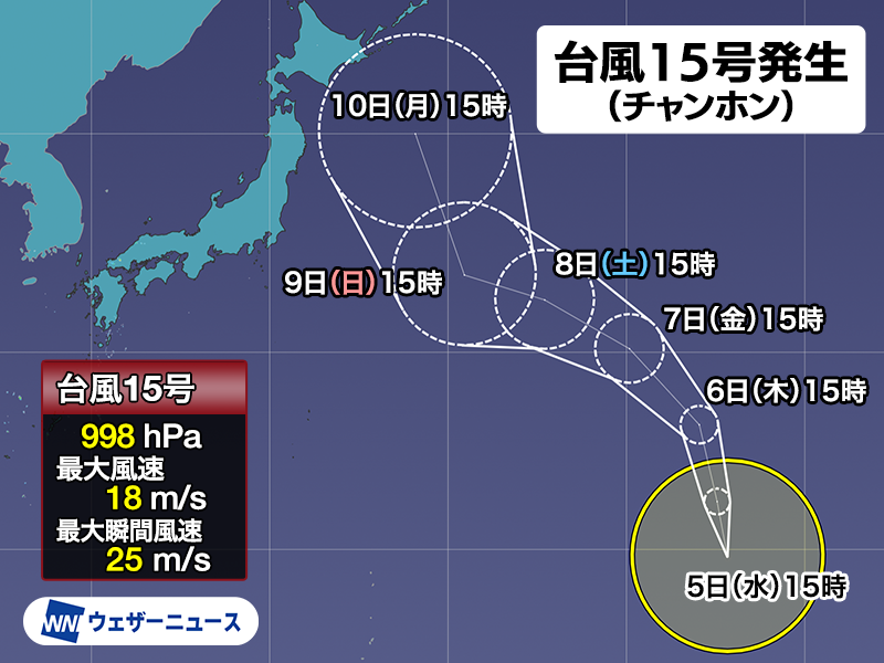 wni_jp's tweet photo. 【台風発生】
8月5日(水)15時、ウェーク島近海で発達中の熱帯低気圧が台風15号(チャンホン)になりました。
今朝3時に南シナ海で発生した台風14号(クジラ)に続き、今月2つ目の台風発生です。

今後の進路にご注意ください。
https://t.co/KLrilywMhW https://t.co/P0xTTXNRnN