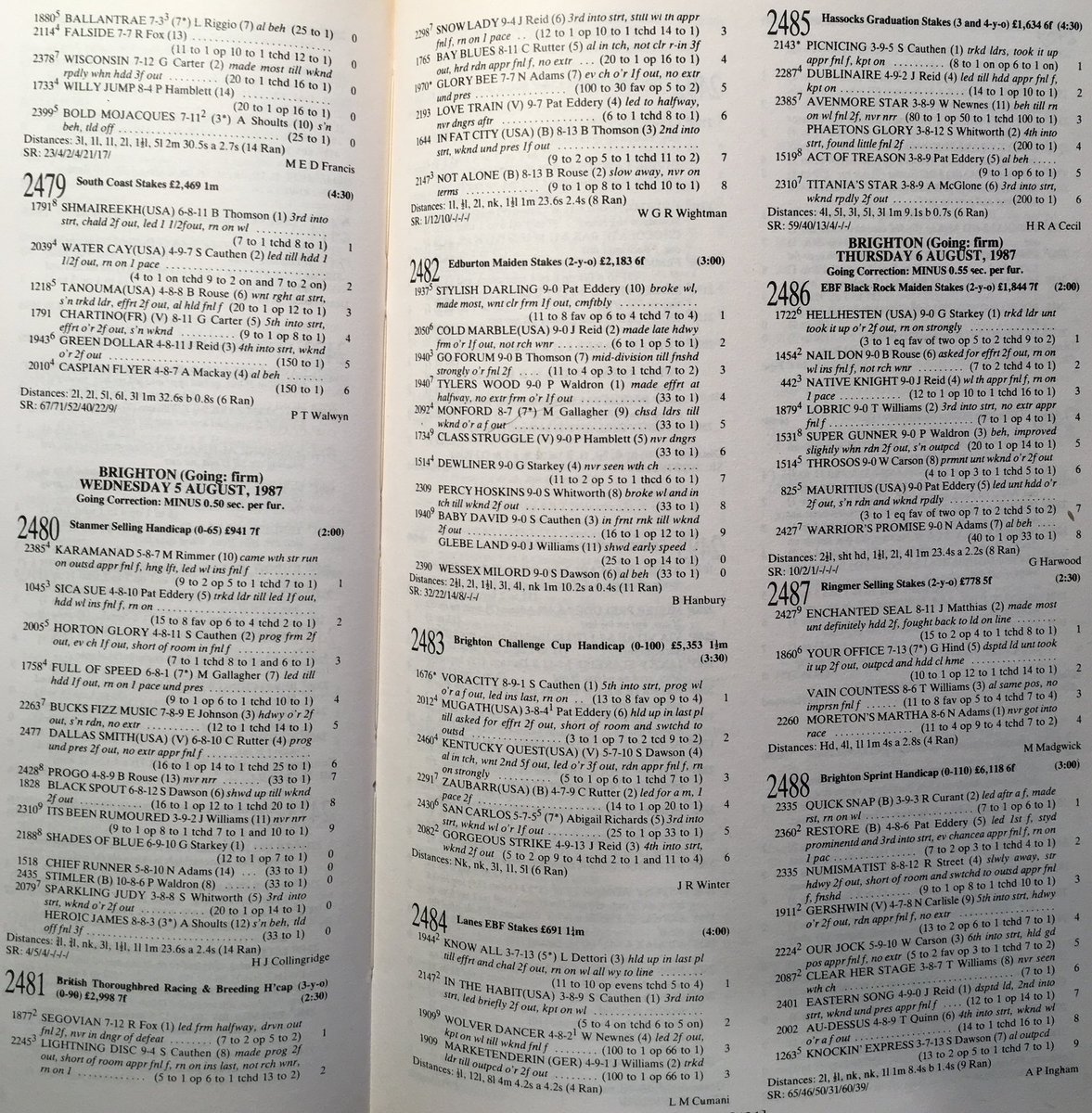 MikeWass2's tweet photo. OTD 1987 Classic winning/Champion jockey Steve Cauthen rode his 1,000th British winner when the Henry Cecil-trained Picnicing won Hassocks Graduation Stakes @BrightonRace. His first mount/winner in Britain was Marquee Universal at Salisbury in 1979. 🏇#KentuckyKid #RacingMemories https://t.co/5s3tLAr20V