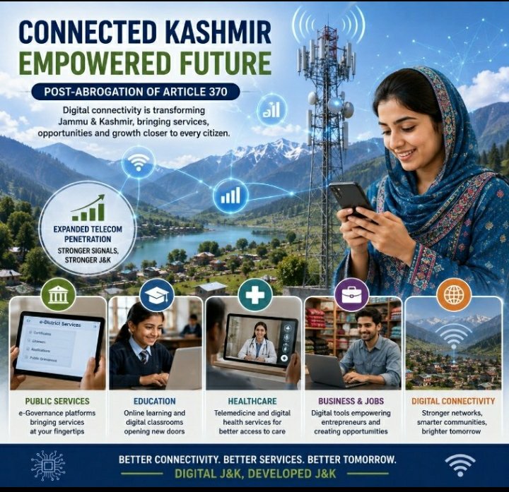 Aslam_Progress's tweet photo. Post-abrogation of Article 370, digital connectivity in Jammu &amp; Kashmir has expanded significantly. Higher telecom penetration and digital governance platforms are making public services, education, healthcare and business more accessible to citizens. #TransformingKashmir https://t.co/ccDTOOAS46