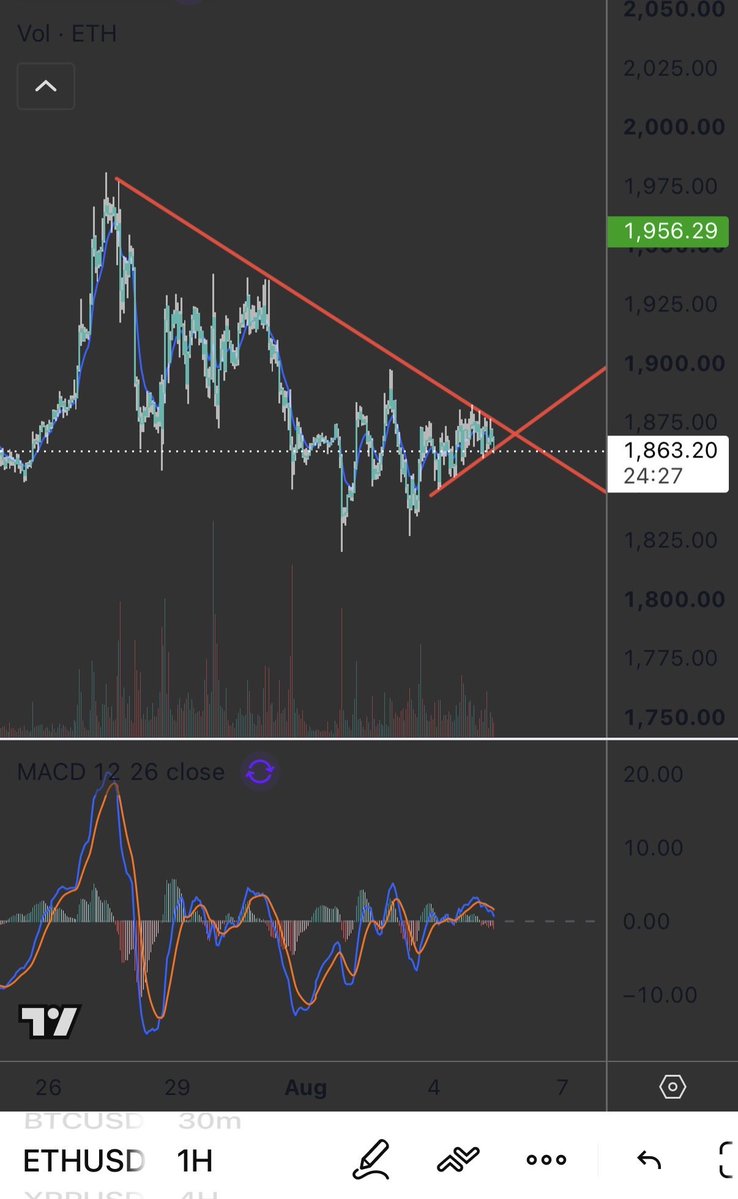 Kyle999x's tweet photo. @tradingjip Short ETh https://t.co/Pj3upvV0x0