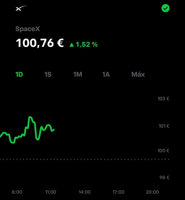 markpsmith7's tweet photo. 🚨🚨🚨 ¡ÚLTIMA HORA! SPACEX RECUPERA LOS 100 €... ¿CALMA ANTES DE LA TORMENTA? 🚀📈💥

La acción sube hasta los 100,76 € (+1,52%) justo el día en el que presenta sus primeros resultados como empresa cotizada. 

No parece un movimiento cualquiera. Wall Street ya está tomando https://t.co/cX357nSrRk