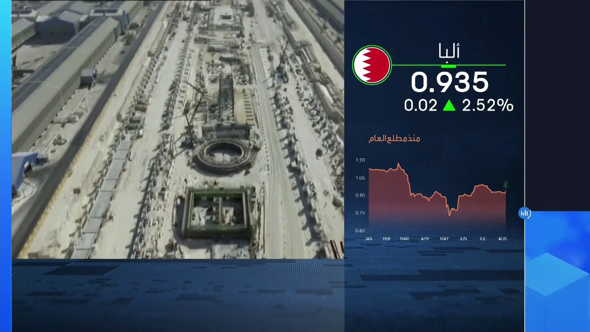 أرباح شركة ألمنيوم البحرين "ألبا" تقفز 164% بالربع الثاني إلى 65 مليون دينار _Business 
