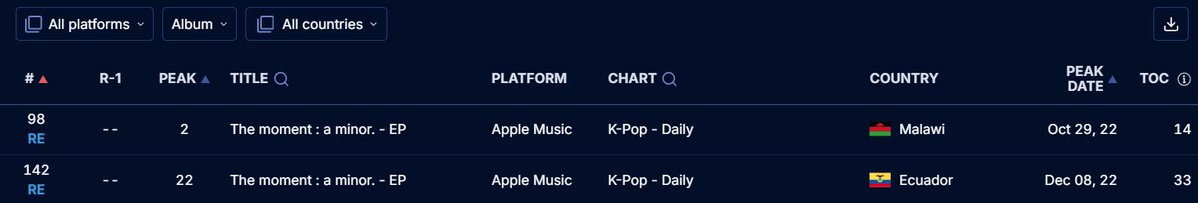 purple_sky88's tweet photo. #5YEARSOFHAPPINESS_WITHWOOJIN
#김우진_5주년축하해
#0805_CUBSWITHWOOJIN
#KIMWOOJIN #김우진 #WOOJIN
 
 Charts 5/8/26 https://t.co/Hv3g4edegq