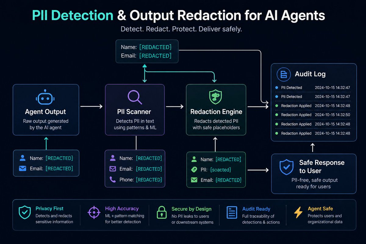 AiCamila_'s tweet photo. PII Detection & Output Redaction

Agents can easily leak personal data in their responses.

You need automatic detection and redaction before the user sees the output.

Here’s the PII Redaction Framework I now enforce:

**PII Detection & Output Redaction Framework**

1. Scan every agent output for PII patterns
2. Redact or mask sensitive fields automatically
3. Log redaction events for audit
4. Allow different redaction levels by user role
5. Never send raw PII to external tools when avoidable
6. Test redaction rules regularly

Core rule: If your agent can see PII, it can also leak PII unless you actively prevent it.

Pro tip: Run PII detection both on inputs and outputs.

Do you currently redact PII from agent responses automatically?

Reply below 👇

Follow @AiCamila_ for secure production AI patterns.

#PII #Redaction #Privacy #AgenticAI #ProductionAI #Security #DevOps