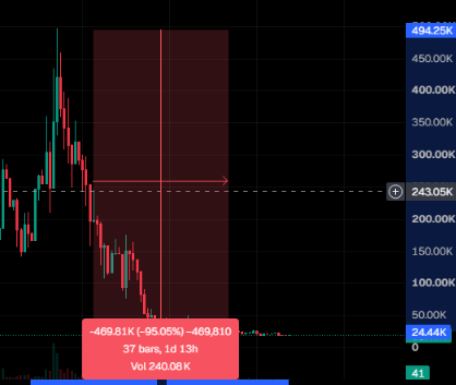 67rozen's tweet photo. @OzaruSama @0xprogrammable @0xHookable @RobinhoodCrypto hows that workin out for ya buddy? https://t.co/ZYKWAQadky