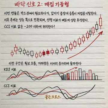 nthemoy's tweet photo. 올해 저는 47살이 되었습니다.

예전에는 증권업계에서 오랫동안 일했고, 지금은 교육 분야에서 활동하고 있습니다.

얼마 전 딸이 저에게 이렇게 물었습니다.

"아빠, 내년에 정말 엄마랑 같이 경기도 고향으로 돌아가는 거야?"

저는 웃으며 대답했습니다.

"그건 엄마가 결정할 일이란다."

30대 초반부터 투자를 시작한 지 어느덧 17년이 넘었습니다.

그동안 좋은 수익을 거둔 적도 있었고, 큰 실패를 겪기도 했으며, 수많은 시행착오를 통해 많은 것을 배웠습니다.

이러한 경험들이 쌓이면서 저만의 투자 원칙과 기준을 세울 수 있었습니다.

지금도 저는 그 원칙을 바탕으로 꾸준히 투자하고 있습니다.

또 많은 분들이 저에게 이렇게 묻습니다.

"왜 투자 자료를 무료로 공유하시나요?"

이유는 아주 단순합니다.

저는 누군가에게 실질적인 도움이 되는 투자 교육자가 되고 싶기 때문입니다.

투자를 처음 시작하는 분들이 기초를 보다 쉽게 이해하고,

불필요한 시행착오를 줄이며,

자신만의 투자 원칙과 판단 기준을 만들어 갈 수 있도록 돕고 싶습니다.

그래서 지난 17년 동안 꾸준히 기록해 온 투자 노트를 바탕으로,

초보자도 쉽게 이해할 수 있는 투자 입문 자료를 직접 정리했습니다.

관심이 있으시다면 언제든지 편하게 참고해 보시기 바랍니다.

앞으로도 투자에 대한 경험과 노하우를 꾸준히 나누며,

여러분과 함께 배우고 함께 성장해 나가겠습니다.