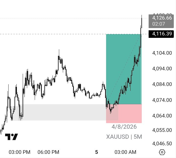 4ksaven's tweet photo. $XAU

Asian session printed good numbers last night. https://t.co/ZJz7vMcv9n