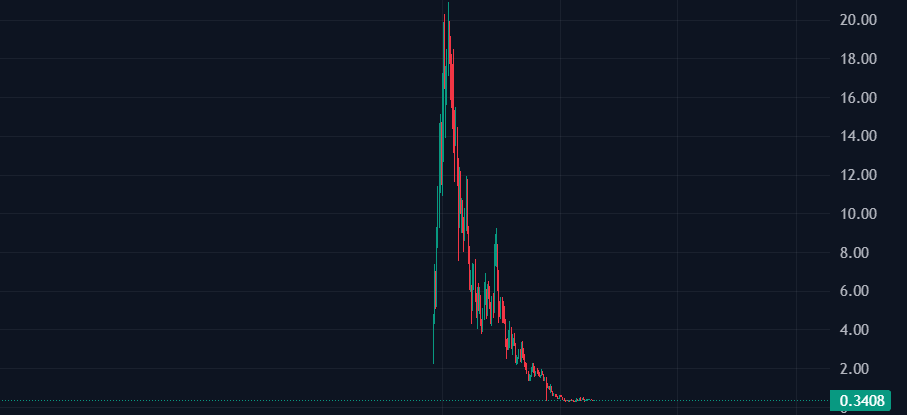 officeacti52839's tweet photo. @cryptoaceyt La fel ca TIA https://t.co/d9u1LlKk4t