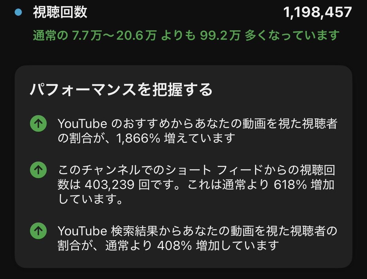 umaiutao's tweet photo. 視聴者の桁意味わかんないくらい増えてて草

ご視聴本当にありがとうございます！！！ https://t.co/8wH34FPgW0