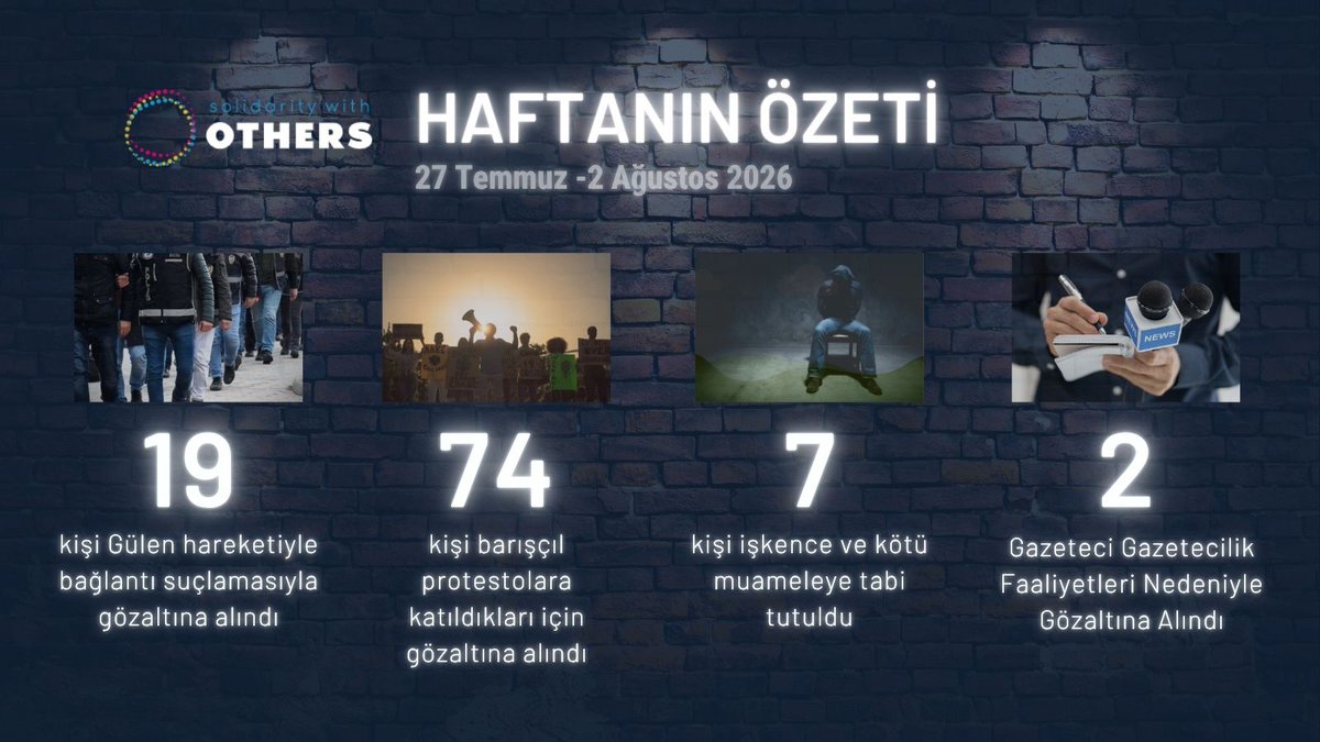 OthersInfo_TR's tweet photo. #TurkeyRightsMonitor'da geçen haftanın özeti https://t.co/0AgmA2bnyD