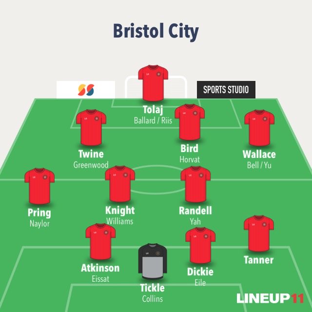 jbcfc__'s tweet photo. Sell:
Yu
Maybe Riis and sign SomeCuntOnAFree

Loan out:
Naylor

Sign:
A good winger
RB
LB https://t.co/ozK8tDjRG7