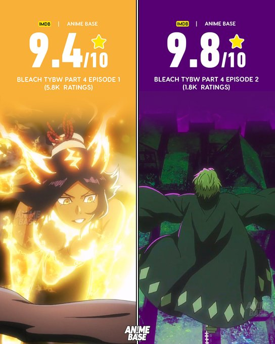 Moon_bleach1's tweet photo. Bleach: Thousand-Year Blood War Part 4 Episodes IMDB rating so far https://t.co/OeUkCRtQXM