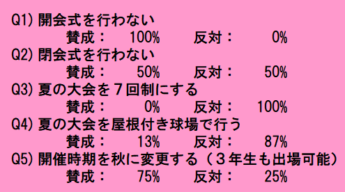 NY_10027's tweet photo. 野球好き帰宅部ＯＢ、昭和３８～５１年生まれ、８人に聞きました。 
これ、どげん思う？ 
#高校野球 
#夏の甲子園 
#星屑ロンリネス
#青春はね心の痣 https://t.co/64piX3Ym5t