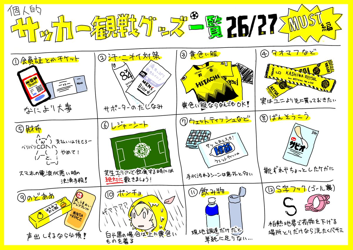 reysol_yamainu's tweet photo. 個人的サッカー観戦グッズ一覧 2026-27シーズン版

ちばぎんカップで命の危険を感じたので更新
万全に備えたうえで、それでもヤバい時は早めに体を休める、涼しい場所に避難する等の自衛をしましょう。 https://t.co/gSBFxcL6jl