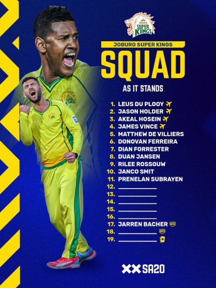 18Sidtiwari's tweet photo. Joburg Super Kings Retained & Pre-Signed Players 💛
🔸Biggest Surprise is Faf du plessis is Released by #Jsk 🤯
🔸Removing him from the captaincy is fine, But a player like Faf du Plessis play in a local League is Huge thing but Releasing him is Big Call . #Sa20 #Faf https://t.co/9ofQausSzv
