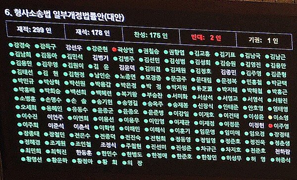 lookingat98's tweet photo. 그래서 진심으로 도울사람이 누군데? 설마 보완수사권폐지 찬성표날린놈들?피해자불러놓고 노쇼한 인간들?ㅋㅋ https://t.co/gYAFuevmNp