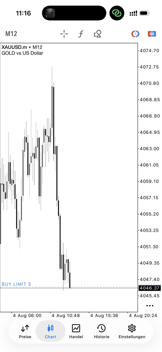 __PROVOST__'s tweet photo. XAUUSD 🥇🏆 https://t.co/yuWWznzntI