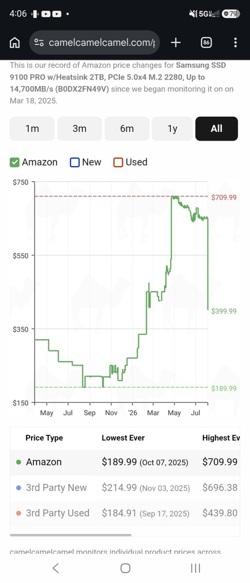 rojomale3's tweet photo. @Pricerrors Hey, dont say "LOWEST EVER" when thats not true. https://t.co/tmNpWf0Pi6