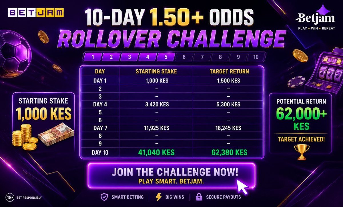 Amosie7's tweet photo. ✔️ 10-Day Rollover Challenge Starts Today! 🗡
✔️ We're taking on the 10-Day 1.50+ Odds Rollover Challenge with Betjam! We'll be playing safe, smart, and consistently until we hit the target. 💰🏆
💥 Register  ✅ deposit ✅
🔗  -https://t.co/msLC6W9sxp
💰 Enter Promocode: BETJ54 https://t.co/Rlbda0FXT2