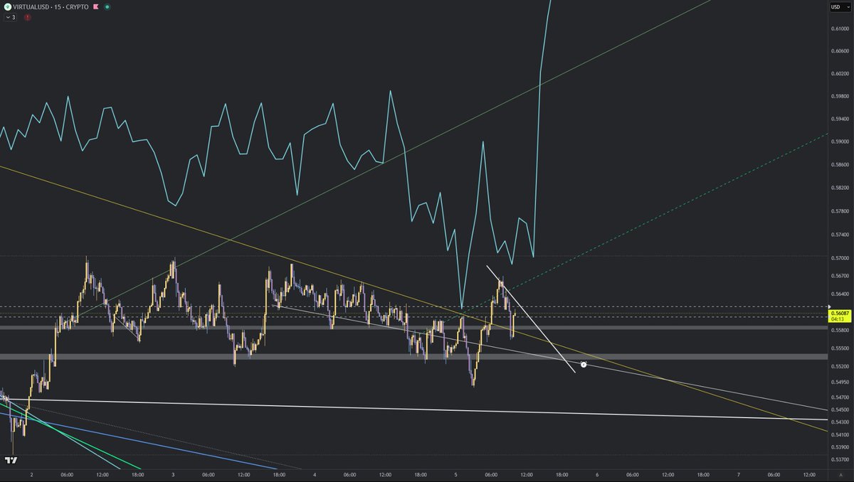 Timbo78625468's tweet photo. solana:3iQL8BFS2vE7mww4ehAqQHAsbmRNCrPxizWAT2Zfyr9y
a little birdie tweeted to me last night that THIS would be the EXACT ending pattern before TAKE-OFF"!
Will it be right? https://t.co/mGguOqsWFZ