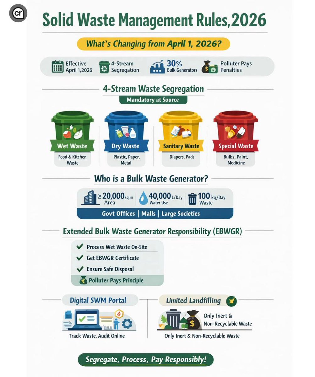 almoracantt's tweet photo. 🌿 Clean Cantonment, Healthy Future! 📷 The Solid Waste Management (SWM) Rules, 2026 encourage every citizen to play an active role in keeping our surroundings clean and sustainable. #SWMRules2026 #SwachhBharat #CleanCantonment #WasteSegregation #ReduceReuseRecycle #GoGreen https://t.co/SiVdYfzD1O