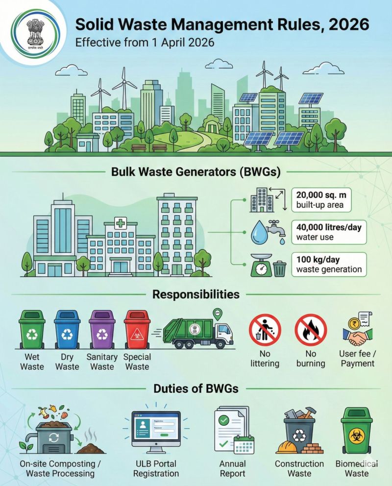 almoracantt's tweet photo. 🌿 Clean Cantonment, Healthy Future! 📷 The Solid Waste Management (SWM) Rules, 2026 encourage every citizen to play an active role in keeping our surroundings clean and sustainable. #SWMRules2026 #SwachhBharat #CleanCantonment #WasteSegregation #ReduceReuseRecycle #GoGreen https://t.co/SiVdYfzD1O