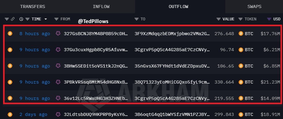DustyBC's tweet photo. 🚨𝗝𝗨𝗦𝗧 𝗜𝗡: Michael Saylor’s Strategy has tranferred $66,000,000 worth of $BTC to a new wallet. https://t.co/Vo1Q9QMkCj