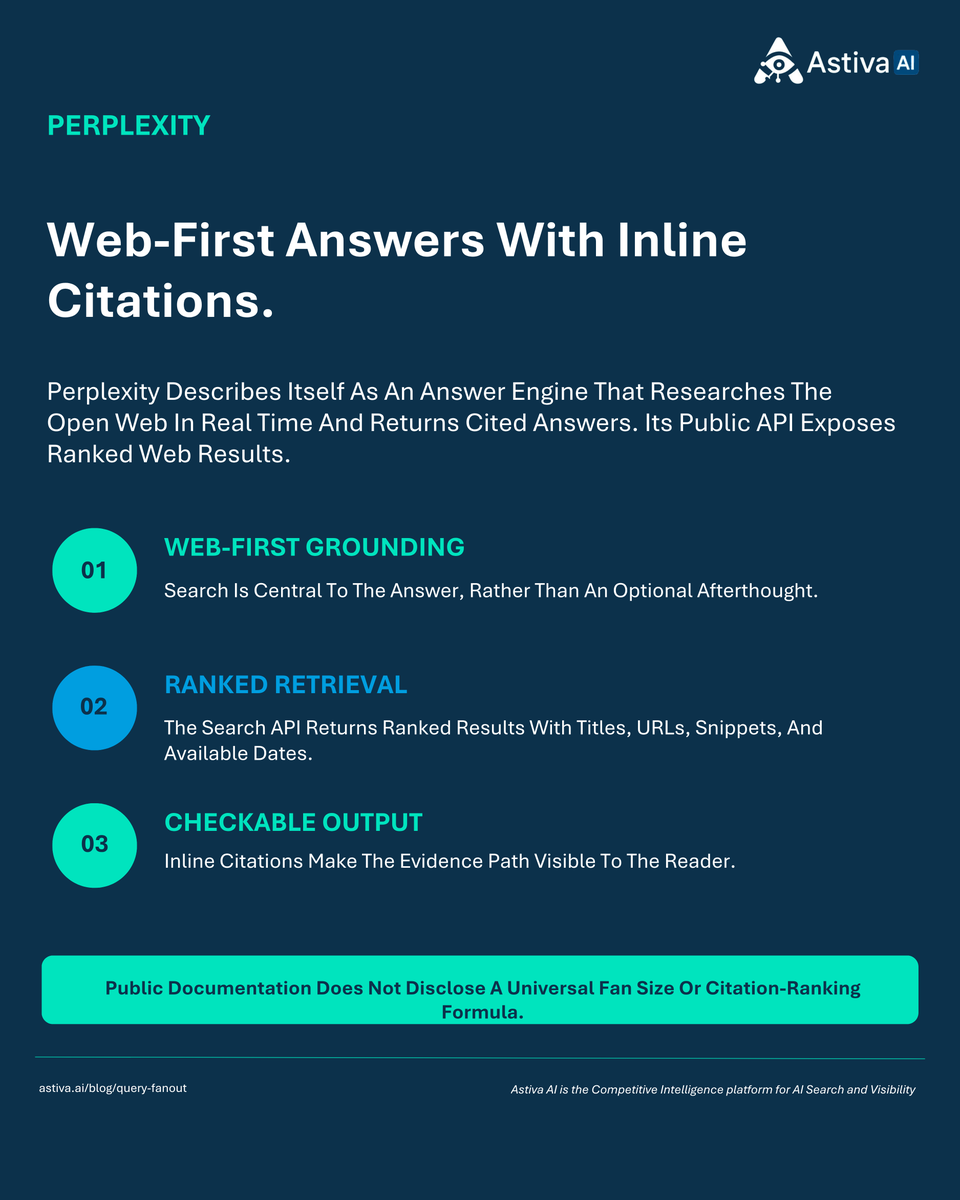 AstivaAi's tweet photo. Astiva AI explains how retrieval differs across AI platforms.

ChatGPT may rewrite searches. Perplexity is web-first. Google AI Mode uses query fan-out. Claude Research uses parallel subagents.

Build for the full topic, then measure each platform separately.

#AIVisibility #QueryFanOut #AstivaAI