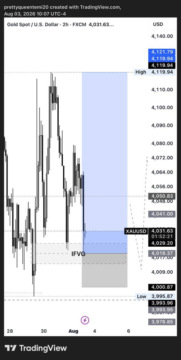 QueenTea__'s tweet photo. $XAUUSD UPDATE  1,488pips ✔️ 
Blue on blue 💙 myself &amp; my chart who is more beautiful 😘

*When you see it you can’t unsee*
*eyes of the candle* https://t.co/CXROC3slBW