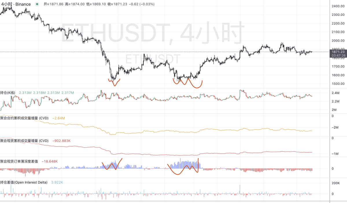 Trader_Gaga's tweet photo. #BTC #ETH 你需要复杂策略吗 https://t.co/X28HTuEbRn