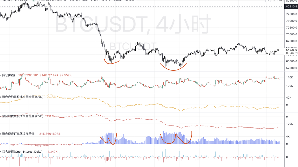 Trader_Gaga's tweet photo. #BTC #ETH 你需要复杂策略吗 https://t.co/X28HTuEbRn