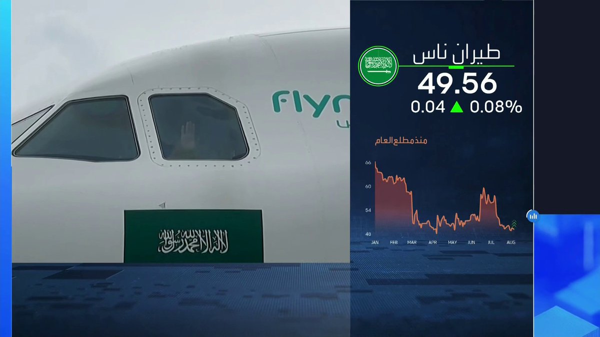 طيران ناس تتحول إلى الخسارة في الربع الثاني رغم نمو الإيرادات _Business 