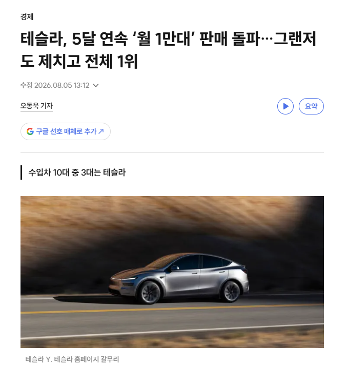 travel_invest's tweet photo. 테슬라, 한국에서 진짜 미쳤다.

7월 신규등록 1만237대.
수입차 3대 중 1대가 테슬라.

모델Y 단독으로 8705대 팔리면서
그랜저(8532대)를 제치고
국산차·수입차 통틀어 전체 1위.

3월부터 5달 연속 월 1만 대 돌파.
올해 누적 6만6376대, 수입차 점유율 30.9%.

중국산 물량 확대와
완전자율주행 기대감이 제대로 먹힌 결과.

한국 자동차 시장, 이미 판이 바뀌고 있다.

테슬라 가봅시다. 🚀🚀🚀

#테슬라 #모델Y #전기차