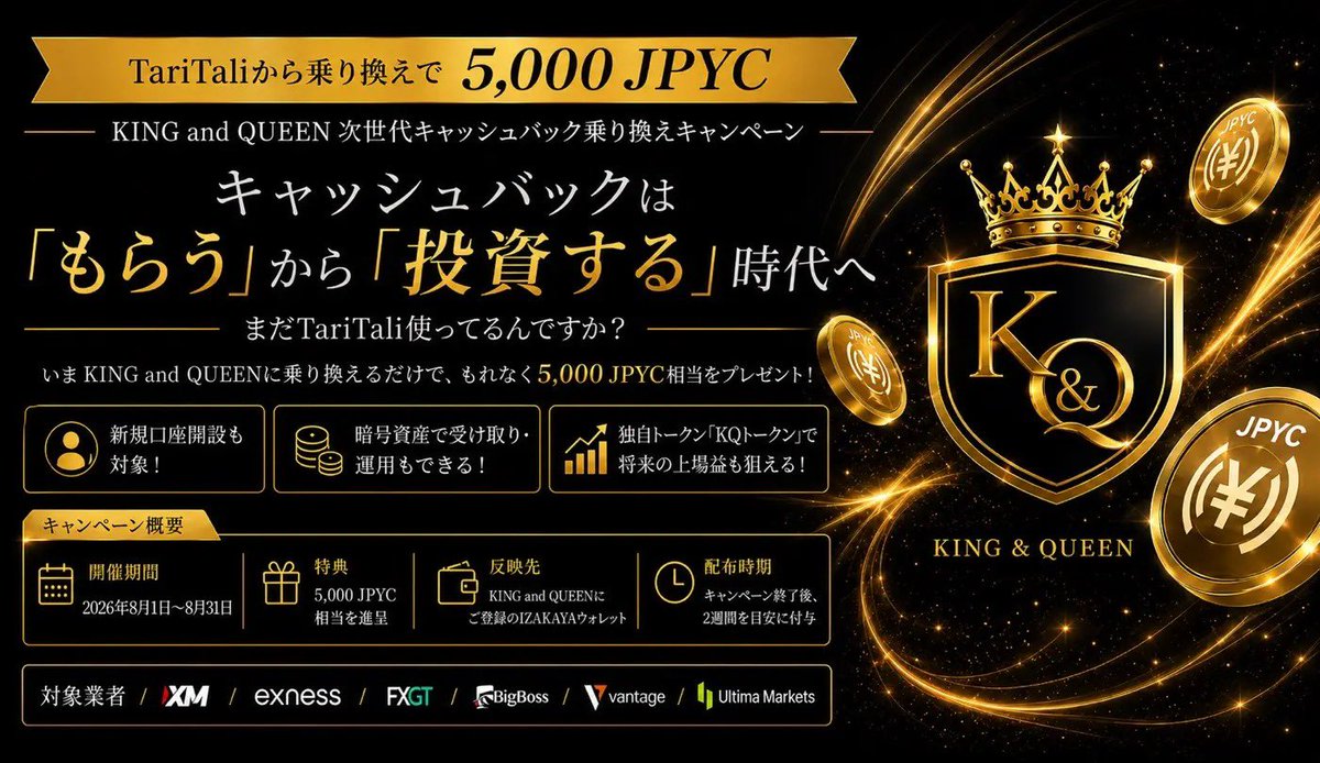 ankoro1717's tweet photo. ／
選べるギフト🎁
10USDT or 1000PayPay
好きな方を7名様にプレゼント🎯
＼

参加条件✍️
①私と@kingandqueen_jp フォロー🧸
②この投稿を引用リポスト♻️
⏰8/31

さらに今回開催の5000JPCYが貰える
イベント参加する方は読んで下さい👇

TariTaliから乗り換えるだけで
5,000 JPYC相当をプレゼント💰🎯
＼
ここから参加👇
https://t.co/qjdWhoUeAU
KING and QUEENとは👇
FXのキャッシュバックを暗号資産で受け取れる次世代サービス🥰
これまで日本円で「もらって終わり」だったキャッシュバックが、BTCやETH、独自トークンで届く💰
受け取った分はそのまま運用もできる、“増える資産”として持てるキャッシュバック👍
注目ポイント👀
TariTaliから乗り換えるだけで、5,000 JPYC相当が必ずもらえる🎯
受け取りは暗号資産だから、値上がりも狙える❤️‍🔥
■ 開催期間
2026年7月29日 ～ 8月31日
■ 参加対象
TariTaliからの乗り換えの方、新規で口座を作る方どちらもOK✍️
■ 参加ステップ
①KING and QUEENに登録(メールアドレスとパスワードだけ)
②マイページの対象業者リンクからスタンダード口座を開設(本人確認まで)
③口座番号を申請して紐付け
④IZAKAYAウォレットを登録
⑤キャンペーンページから参加を申請
完了すると、5,000 JPYC相当をプレゼント🎁
※必ずKING and QUEEN内のリンクから口座開設を。直接業者サイトで作ると対象外です⚠️
■ ここがすごい👀
キャッシュバックはIB報酬の20〜40%を還元(ステータスにより変動)。
ただの還元ではなく、独自の「KQトークン」で受け取れば将来的な上場での値上がり益も狙える❤️‍🔥
表面上の還元率が、状況次第で実質500〜1000%以上になることもある‼️
■ 対象業者
XM / Exness / FXGT / BigBoss / Vantage / Ultima Markets
ここから参加👇
https://t.co/qjdWhoUeAU