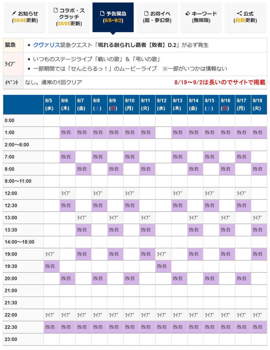 Ryune_zoldark's tweet photo. 【注意】8/5~9/2は「予告緊急クエスト」開催！時刻がわかる予定表作成。クヴァリス推奨！

🔽いつでもTOPページで
https://t.co/45eHgZ0ayp

・クヴァリス緊急は高難度の新しい緩和版「DFルーサー」固定
・クリア回数は1回

この夏はルーサーと遊べる #PSO2NGS https://t.co/qUA7Zah8oR