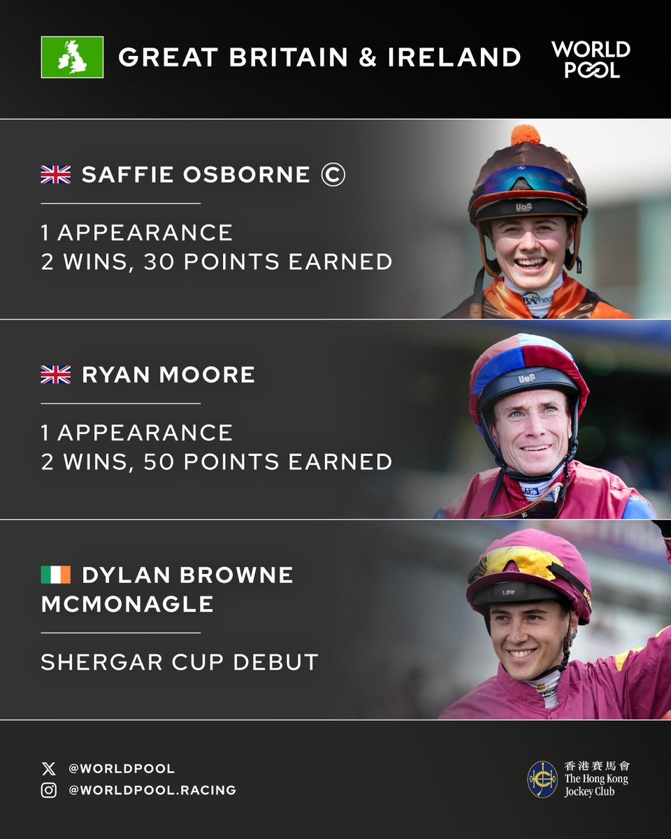 WorldPool's tweet photo. Confirmed Great Britain &amp; Ireland team for Saturday's Shergar Cup @Ascot! 🤩

#WorldPool | @ToteRacing https://t.co/WRg2yZpiiw