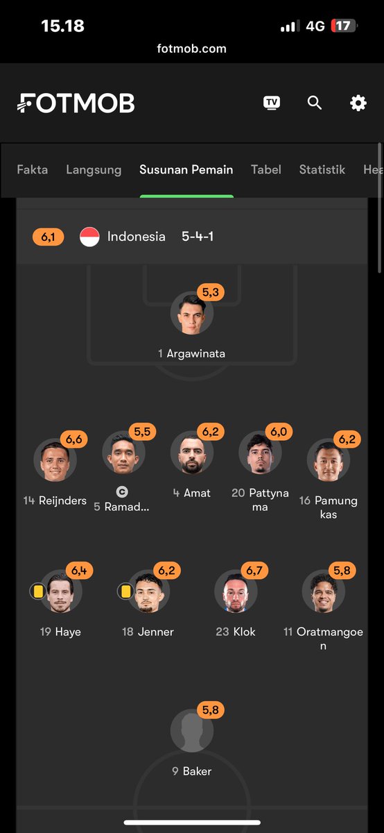 mhmdfrrll's tweet photo. @Gantuytzy @fajarsumantri liat tuh pemainnya persija https://t.co/nyWBDXI7ju