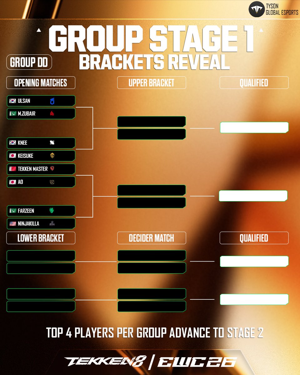 tyson_esports's tweet photo. TEKKEN 8 Esports World Cup 2026 – Match Day 1 is here!

🔥 Group Stage 1 | Groups B &amp; C
📅 5th August
🕔 5:00 PM PKT

📺 Watch LIVE on the TYSON ESPORTS YouTube Channel!

✅ Top 4 players from each group qualify for the next stage.

#TEKKEN8 #EWC2026 #EsportsWorldCup #Tekken https://t.co/e29cd64vVU
