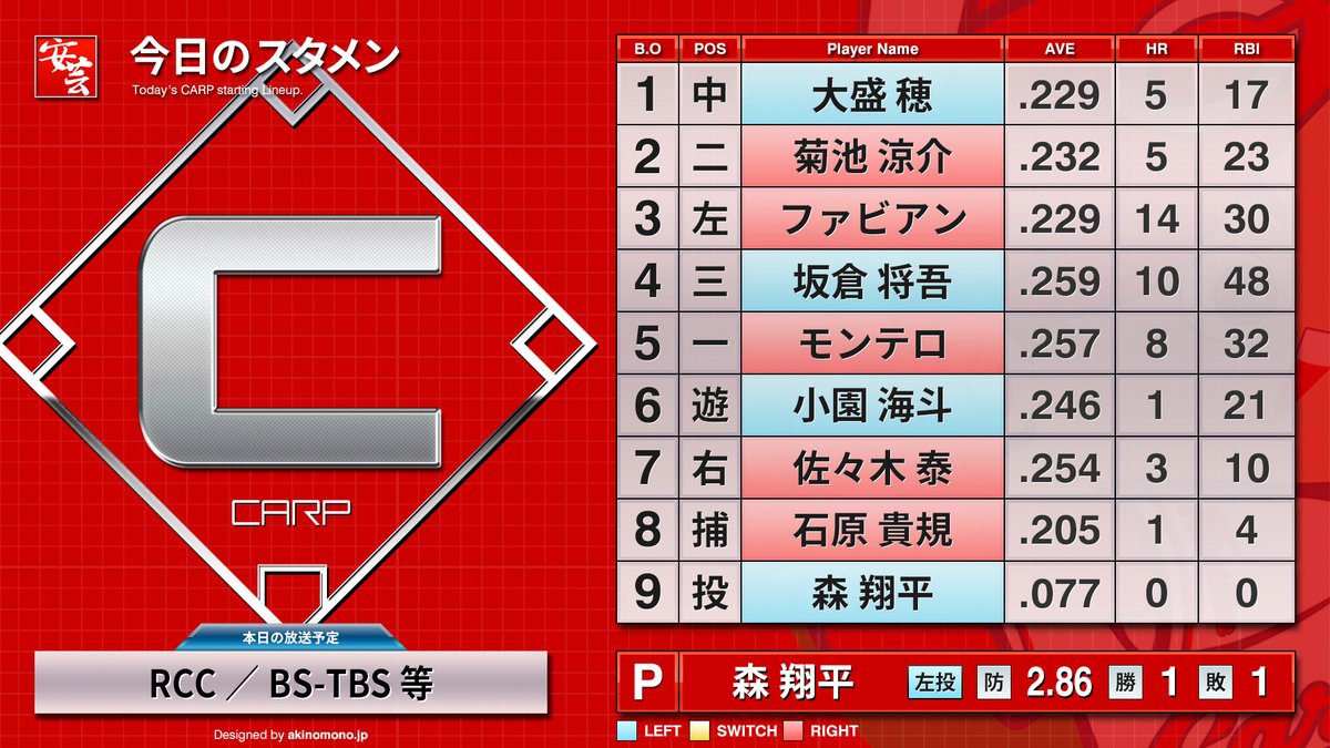 公式戦】広島東洋カープのスタメン情報・放送予定等（2026年8月5日