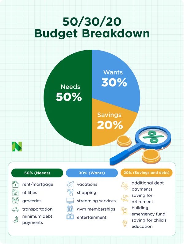 KamalOsm8's tweet photo. @meinmokhtar Buat Google sheet. List down semua commitment n try ikut this rule. Untuk CC, boleh call bank untuk boleh minta tukar tarikh due so align few days after payday. And jangan byr minimum try untuk byr lebih sket.  Good luck anon! https://t.co/JjK8zBXWNo