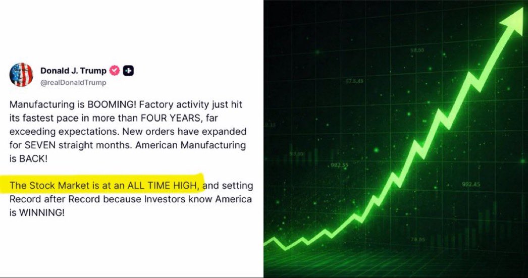 miloholding's tweet photo. The stock market keeps setting new records. Risk appetite is back, and if this momentum continues, crypto could be one of the biggest beneficiaries. https://t.co/XlHnxhNIoL
