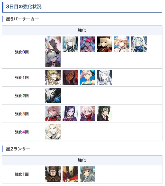 appmediafgo's tweet photo. このあと18時の強化クエストは星5バーサーカー&amp;星2ランサー！
モーションが変わった2騎が対象になると思います。
https://t.co/DtUsRkOJDo
#FGO https://t.co/0ER40Wk7Sx