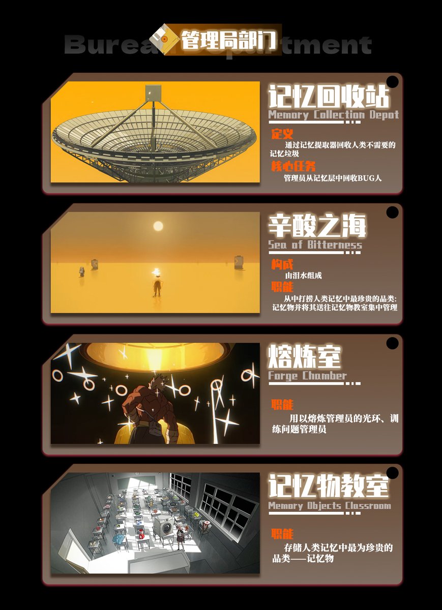 FalseMemory2020's tweet photo. 《记忆管理局》世界观设定！ 后续还有更多 #记忆管理局 #FalseMemory 资料分享，大家敬请期待！
动画已于哔哩哔哩开播，前三集已放出。
期待每周日中午12:00与大家见面 https://t.co/gE8Nr2Q5qW