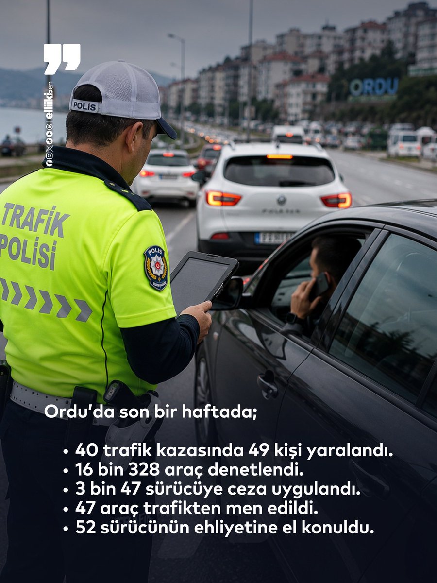 elliikiden_'s tweet photo. Ordu’da son bir haftada; 

• 40 trafik kazasında 49 kişi yaralandı.
• 16 bin 328 araç denetlendi.
• 3 bin 47 sürücüye ceza uygulandı.
• 47 araç trafikten men edildi.
• 52 sürücünün ehliyetine el konuldu. https://t.co/cG3BXtz7Nd