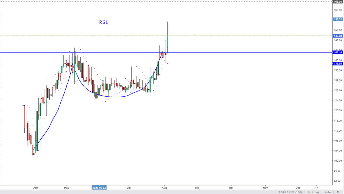 LetzTradeBetter's tweet photo. RSL https://t.co/lpt2y2l0xd