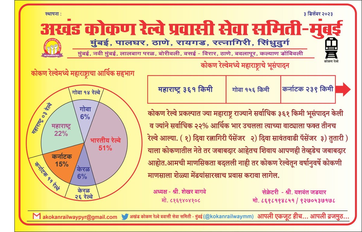 kokanrailwaymm's tweet photo. प्रवासी संघटनेच्या मागील १० वर्षाच्या विविध मागण्यांसाठी कोकण रेल्वेचे मुंख्यालय बेलापूर येथे १५ ऑगस्ट २०२६ रोजी लाक्षणिक उपोषण @KonkanRailway @CMOMaharashtra @abpmajhatv @ZeeNews @TV9Marathi @mieknathshinde @NiteshNRane @samant_uday @narendramodi https://t.co/dvj7dOk8eX