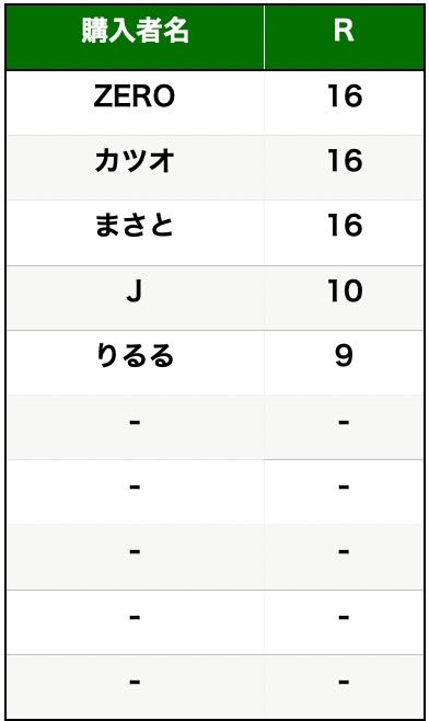 NR6MB2RvyhXIa4D's tweet photo. 本日21:00〜
8月2回目ニブイチ配信させて頂きます

こちらRTで3名様に5,000クーポン🎁

3抜き2連　アビスアイ

今月の還元は激アツになってます https://t.co/LAb2bNTCZ0