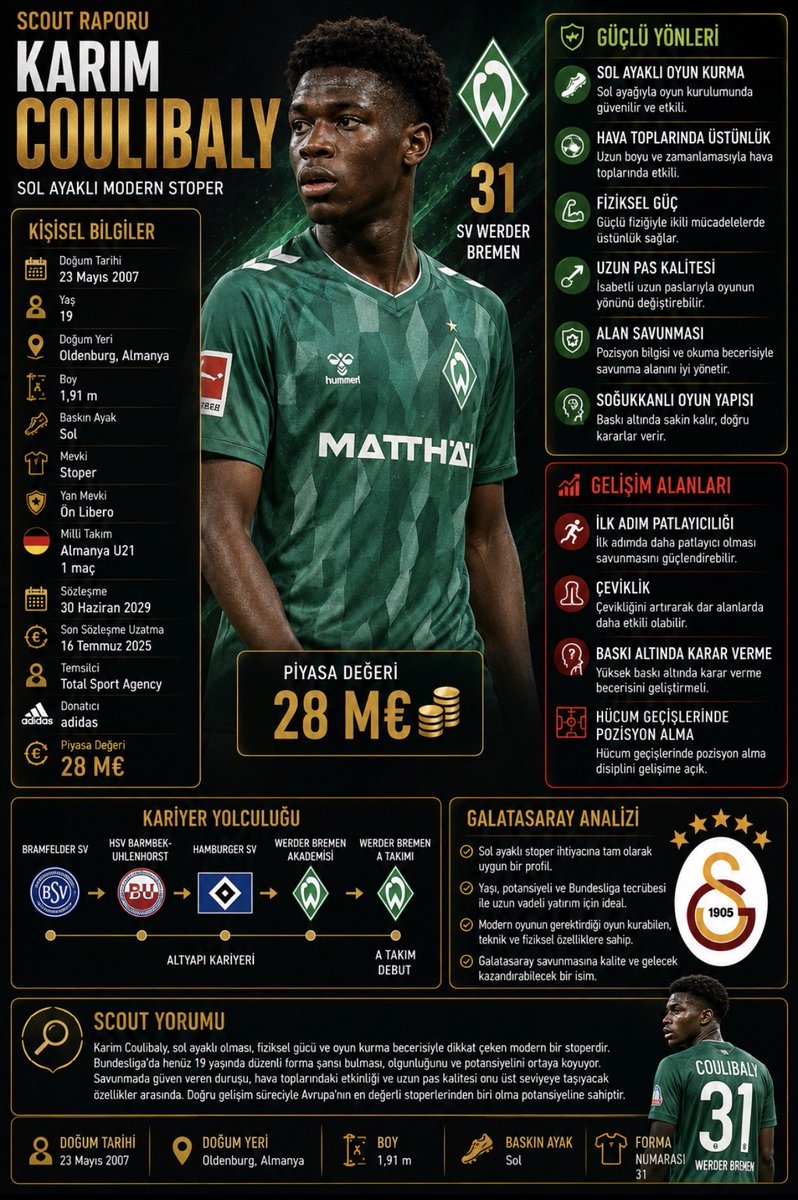 ModernnFutbol's tweet photo. 🇩🇪 KARIM COULIBALY | SCOUT RAPORU

🎯 NEDEN GÜNDEMDE?

Galatasaray’ın savunmaya genç, sol ayaklı ve uzun vadede büyük değer yaratabilecek bir stoper kazandırma hedefi doğrultusunda öne çıkan isimlerden biri Karim Coulibaly. Werder Bremen altyapısından yetişen genç savunmacı, fiziksel kapasitesi, oyun kurma becerisi ve gelişime açık profiliyle Avrupa’nın yakından takip edilen savunma oyuncuları arasında gösteriliyor.

Henüz kariyerinin başında olmasına rağmen Bundesliga seviyesinde forma şansı bulması ve Almanya U21 Milli Takımı’na yükselmesi, sahip olduğu potansiyelin en önemli göstergelerinden biri.

⸻

📊 NEDEN DİKKAT ÇEKİYOR?

📏 1,91 m boy

🦶 Sol ayaklı stoper

🇩🇪 Almanya U21 Milli Takımı

🏟️ SV Werder Bremen

💰 28 milyon € piyasa değeri

Modern futbolda sol ayaklı stoperlerin değeri her geçen gün artarken, Coulibaly sahip olduğu fiziksel özellikler ve oyun kurulumundaki katkısıyla dikkat çekiyor.

⸻

🧠 ONU FARKLI KILAN NE?

✅ Sol ayağıyla kaliteli oyun kurabilmesi

✅ Hava toplarında üstünlüğü

✅ Fiziksel gücü

✅ Uzun pas kalitesi

✅ Alan savunmasındaki başarısı

✅ Baskı altında sakin kalabilmesi

Savunmadan oyun kurabilen, uzun paslarla oyunun yönünü değiştirebilen ve fiziksel üstünlüğüyle rakip hücumculara karşı avantaj sağlayan modern bir stoper profili sunuyor.

⸻

📉 GELİŞMESİ GEREKEN YÖNLER

🔸 İlk adım patlayıcılığı

🔸 Dar alandaki çevikliği

🔸 Baskı altında karar verme hızı

🔸 Hücum geçişlerinde pozisyon alma

Yaşı göz önüne alındığında bu alanlarda gelişim göstermesi hâlinde Avrupa’nın en üst düzey savunmacıları arasına girme potansiyeline sahip.

⸻

🟡🔴 GALATASARAY’A UYAR MI?

Karim Coulibaly’nın sol ayaklı olması, geriden oyun kurabilmesi ve fiziksel üstünlüğü Galatasaray’ın savunma yapısına önemli katkılar sağlayabilecek özellikler arasında yer alıyor.

Uzun vadeli planlama açısından değerlendirildiğinde hem yaş faktörü hem de gelişim potansiyeli nedeniyle yatırım yapılabilecek profillerden biri olarak öne çıkıyor. Ancak Bundesliga’daki gelişimini sürdürmesi ve yüksek piyasa değeri nedeniyle transfer sürecinin kolay olmayacağı da unutulmamalı.

⸻

🔍 SCOUT YORUMU

Karim Coulibaly, günümüz futbolunun aradığı sol ayaklı stoper profilini büyük ölçüde karşılıyor. Fiziksel kapasitesi, hava toplarındaki etkinliği ve oyun kurulumuna yaptığı katkıyla yalnızca savunmada değil, takımın hücum başlangıcında da önemli rol oynayabilecek bir oyuncu.

Doğru gelişim sürecini devam ettirmesi hâlinde Avrupa’nın en değerli genç savunmacılarından biri olabilecek potansiyele sahip. Galatasaray adına maliyetli bir yatırım olsa da, geleceğe yönelik düşünüldüğünde dikkatle takip edilmesi gereken isimlerden biri.

⸻

💬 SÖZ SİZDE!

❓ Sizce Galatasaray, Karim Coulibaly gibi genç ve yüksek potansiyelli bir stoper için yatırım yapmalı mı?

🟢 Evet, geleceğin yıldızlarından biri olabilir.

🔴 Hayır, daha hazır ve tecrübeli bir isim tercih edilmeli.

👇 Siz olsanız bu transfer için bütçe ayırır mıydınız?

#Galatasaray #KarimCoulibaly #WerderBremen #Bundesliga #Transfer #TransferGündemi #Scout #ScoutReport #ModernFutbol #FootballScout #TransferAnalizi #Almanya #Germany #Stoper #CentreBack #SolAyaklıStoper #GençYetenek #OkanBuruk #Cimbom #GalatasaraySK #AvrupaFutbolu #Futbol #Football #FutureStar #Talent #Scouting #TransferNews