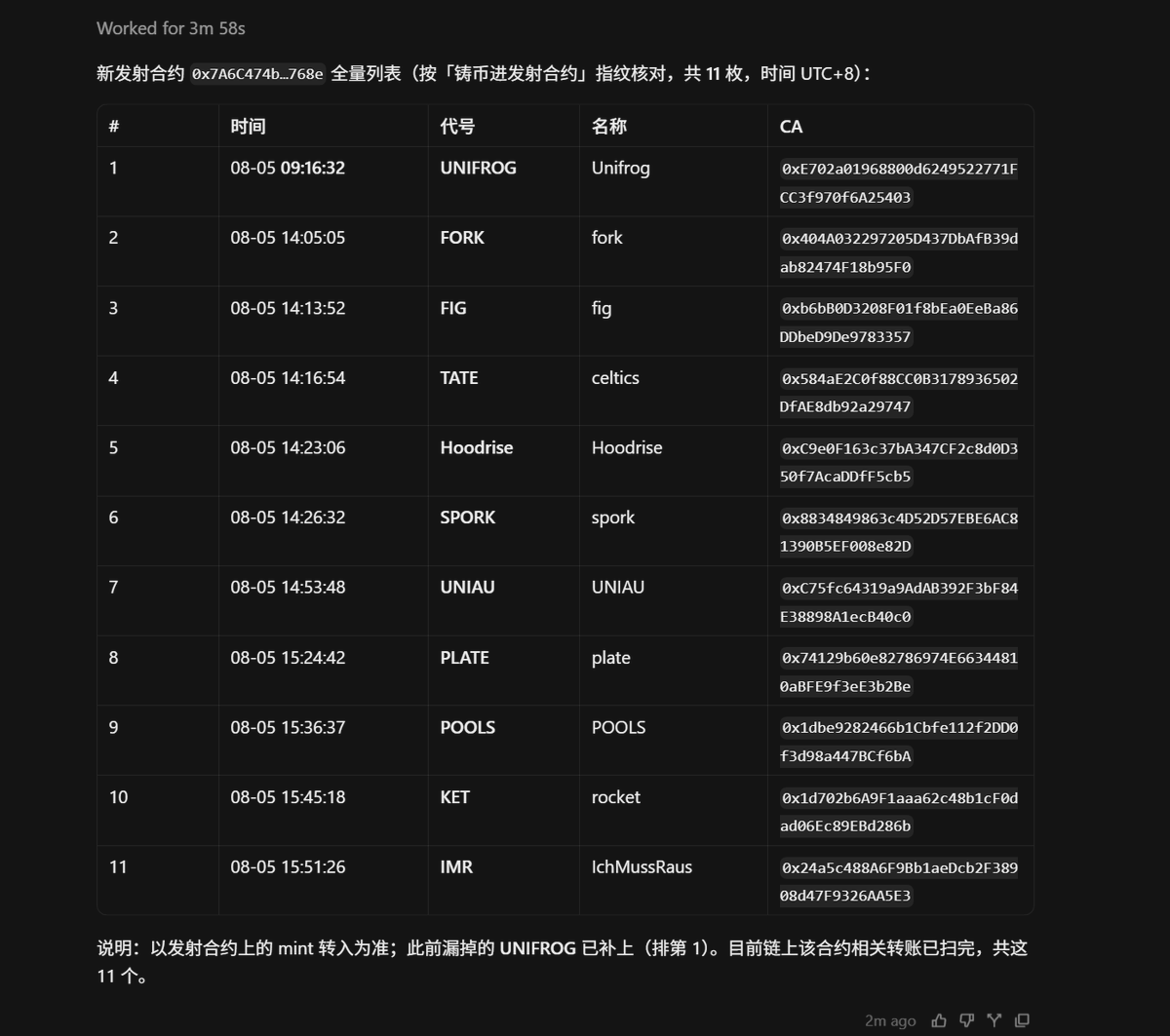 Xiaoyao_LI_0's tweet photo. Could this be the official launch contract for the full version of https://t.co/4rN2w7M2Pu?  @Uniswap   @haydenzadams  @zacklabadie 

(I’m not completely sure. I hope someone with technical knowledge can research and verify it.)

Router developer:
0x32f4B2e69EbD7746596AF8699DAC1908F43107aD
Old launch entry:

0x00004c4ccc709Ef590F7C81102C0689F0263D4e9

(LiquidityLauncher)

New launch entry:

0x7A6C474b4DcD35b72203D2B569EAfE4C9b5C768e

Both contracts use the same token factory:

0x000000e200088D55C39a11F609E5F667729ad49b

(UERC20Factory)

The first token launched through the new launch entry is:

$UNIFROG

Created at:

08-05 09:16:32

Contract:

0xe702a01968800d6249522771fcc3f970f6a25403

The second token is:

$FORK

Created at:

08-05 14:05:05

Contract:

0x404a032297205d437dbafb39dab82474f18b95f0

Could this be the official production launch contract for https://t.co/4rN2w7M2Pu?

Not confirmed yet. It would be great if someone familiar with smart contract analysis could verify the relationship between these contracts.