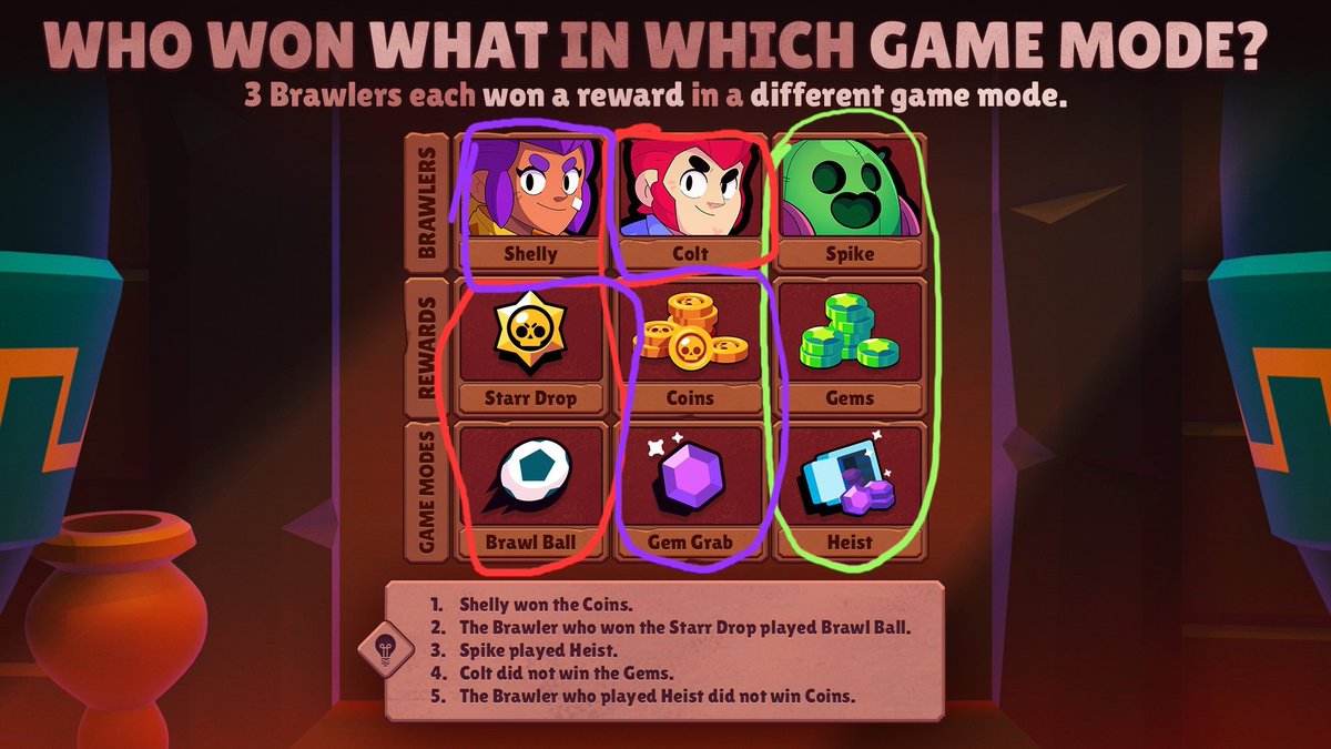 MosrioBrawl's tweet photo. @BrawlStars Shelly won Coins in Gem Grab
Spike won Gems in Heist
Colt won a Starr Drop in Brawl Ball :)
#BrawlStars #EscapePyramidQuest https://t.co/dUL90pKqER